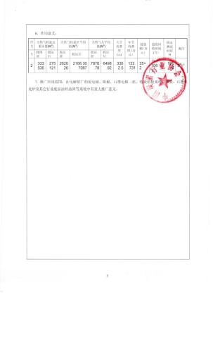 科技成果鉴定证书 废焦油燃烧智能控制系统与装置_页面_04